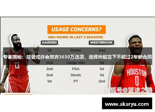 专家揭秘：哈登或许会放弃3630万选项，选择快船签下不超过2年新合同